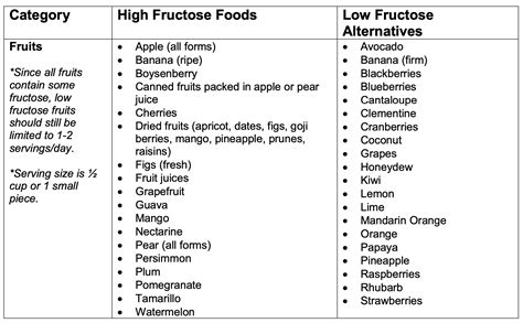 Fruits That Are Low In Fructose - Food Keg