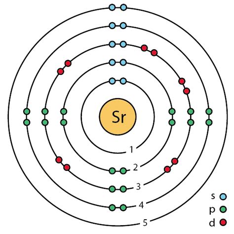 Bohr Model Diagram Sulfur