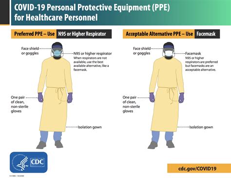 Personal Protective Equipment (PPE) CNAs Need During COVID-19 — Free CNA