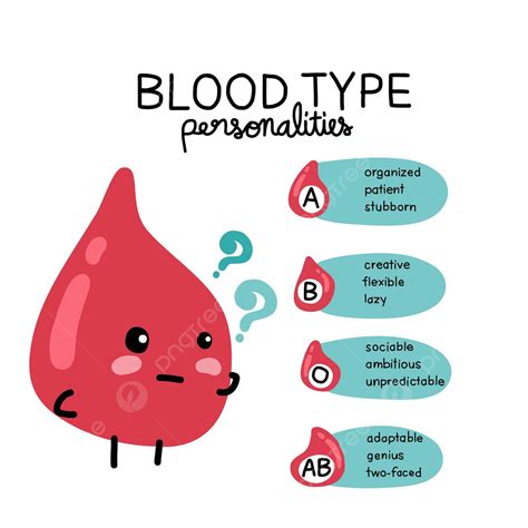 Blood Type Personality Info Graphic Vector Illustration A Personality Inforgraphic Vector, A ...