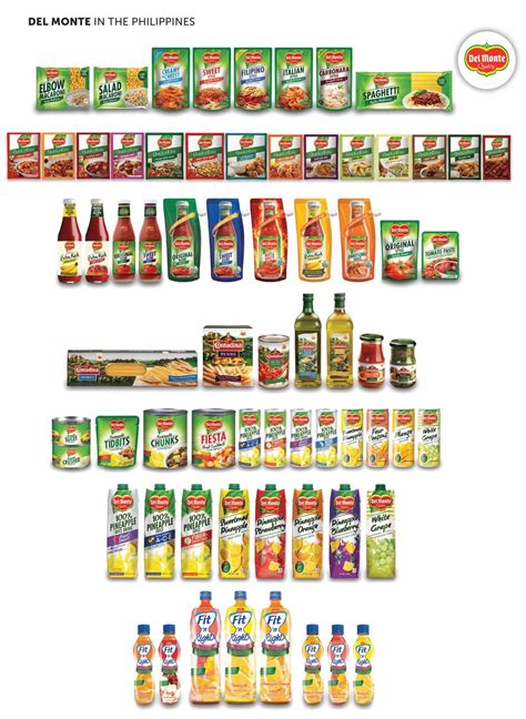 Del Monte Philippines - Our Products - Products