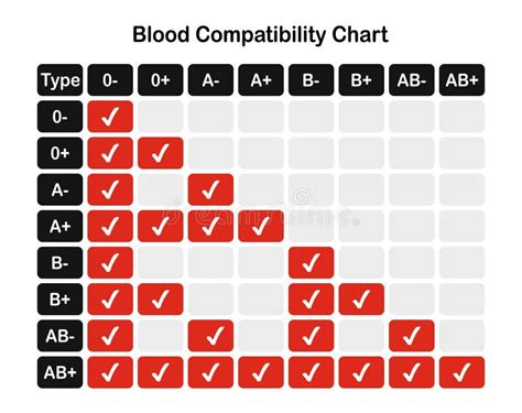 Blood Type Chart. Donor Blood Vector, Illustration Stock Vector ...