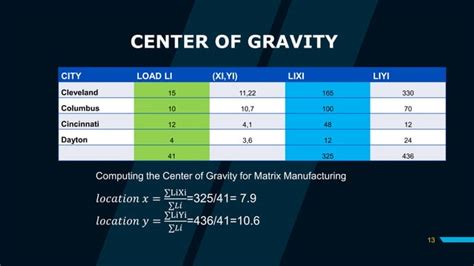 Plant Location Models | PPT