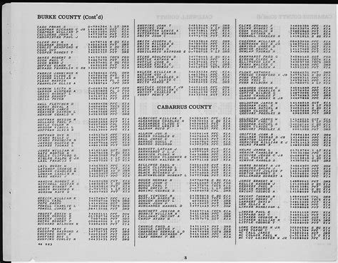 WWII Army Casualties: North Carolina | National Archives