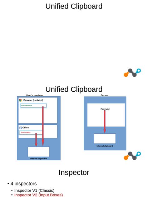 Unified Clipboard - For Develop | PDF | Software Engineering | Computer ...