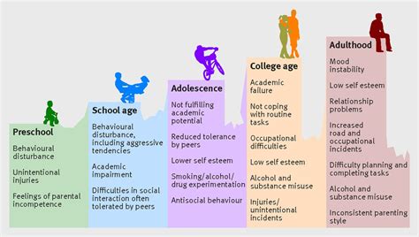 Childhood attention-deficit/hyperactivity disorder | The BMJ