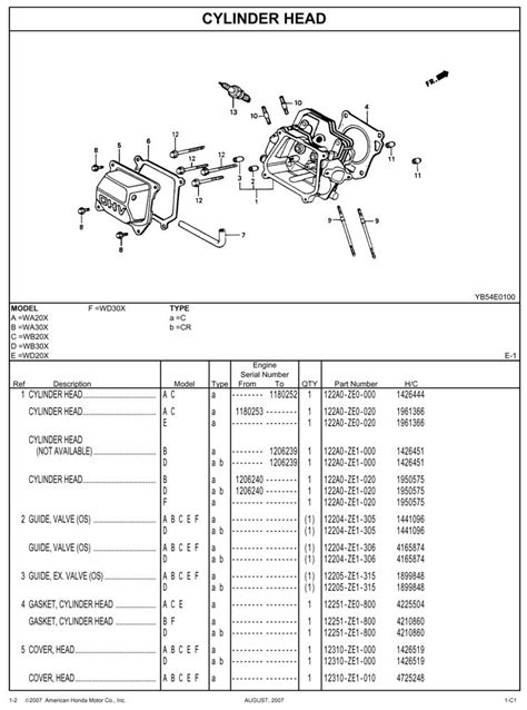 Honda Water Pump Parts Catalog | Reviewmotors.co