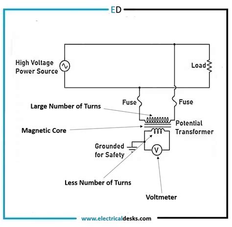 Electrical Desk - All About Electrical Engineering