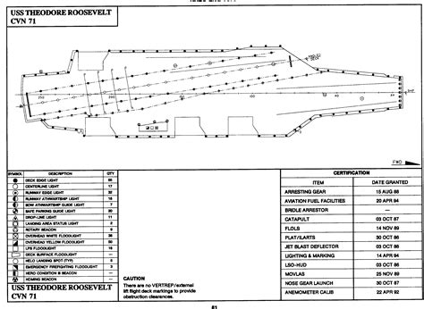 CVN-68 Nimitz-class - Schematics