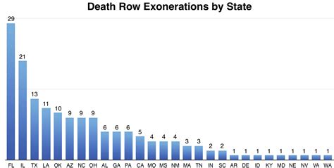 Innocence and the Death Penalty | Death Penalty Information Center