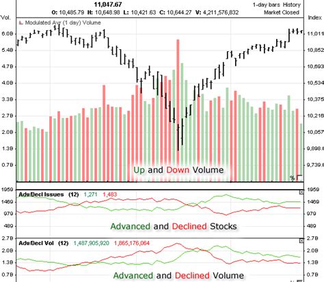 Historical Data | NYSE Composite index