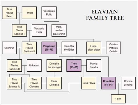 Flavian Dynasty - Crystalinks