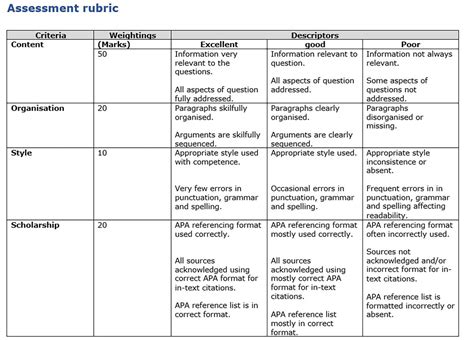 What Is A Rubric Terrific Rubric To Help You Create Rubrics For Your ...