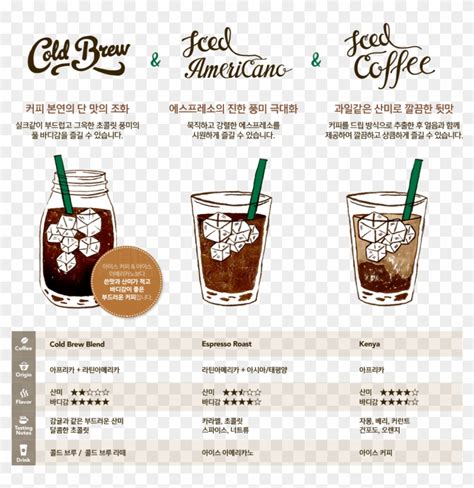 Starbucks Americano Recipe | Deporecipe.co