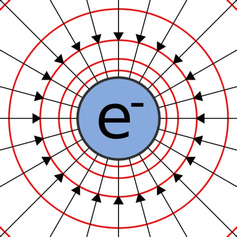 Temporal Physics of Vortex Based Mathematics