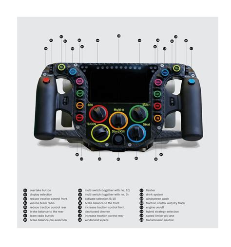 THE STEERING WHEEL OF THE PORSCHE 919 HYBRID | Porsche 911 rsr, Steering wheel, Porsche