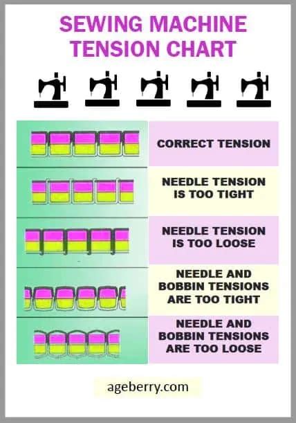 Most Common Sewing Machine Tension Problems (+ Solutions)