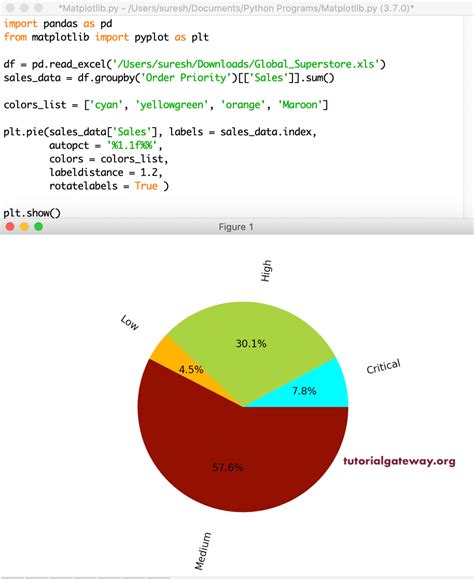 Python How To Create A Matplotlib Pie Chart With Inpu - vrogue.co