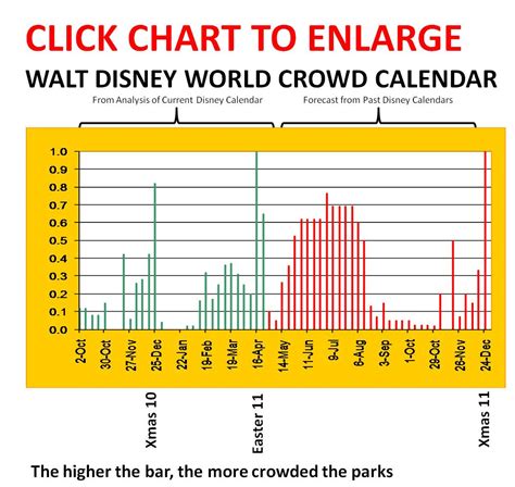 Crowd levels in June... - PassPorter - A Community of Walt Disney World, Disneyland, Disney ...