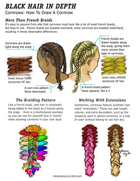 Cornrows, Part One!Coming soon is more details on extensions, variations on cornrows, and a ...