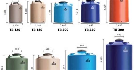 ukuran toren air 1000 liter Jual tangki air/ water tank/ toren merk penguin 1050 liter di lapak