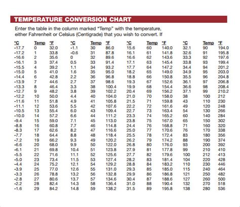 FREE 12+ Sample Celsius to Fahrenheit Chart Templates in PDF