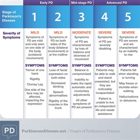 Pin on Daily Life: About Parkinson's