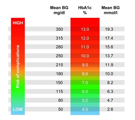 What Is Normal Blood Sugar? - BloodGlucoseValue.com