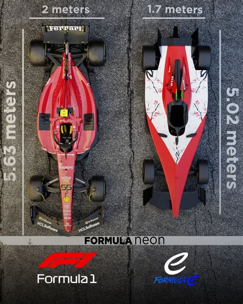 F1 vs Formula E (Gen 3) Car Comparison : r/FormulaE