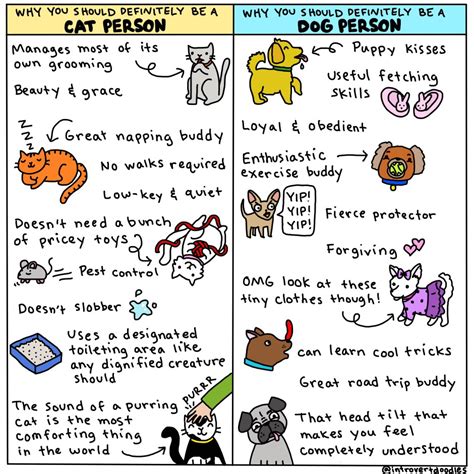 Cats vs Dogs | Introvert doodles