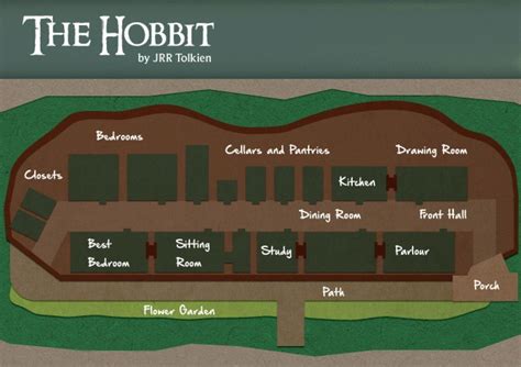 Hobbit House Plans - Hiring Interior Designer