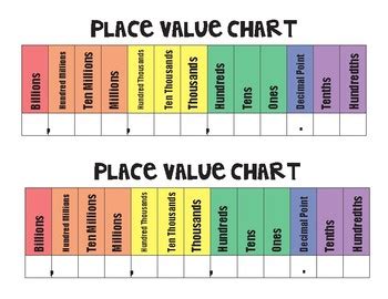 Place Value Chart - Billions by The Apple Seed | TpT