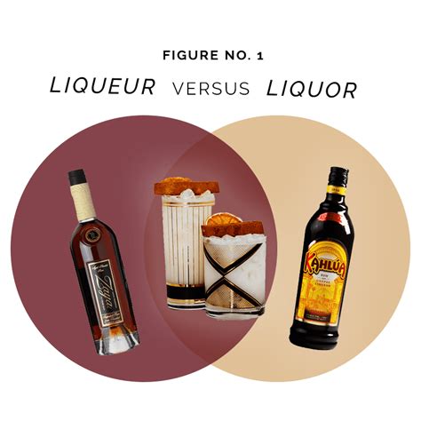 Liqueur vs Liquor: There's a Difference | Snake Oil Cocktail Co.