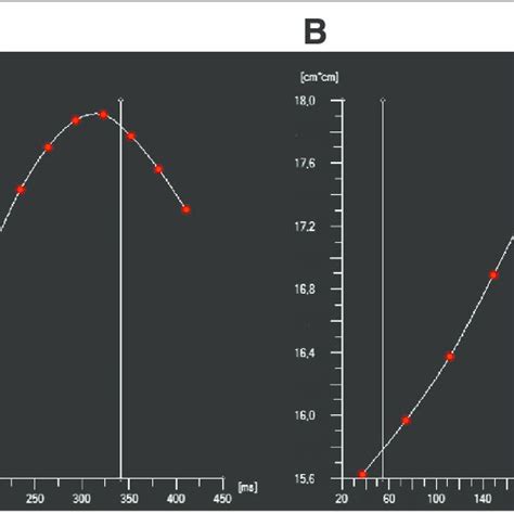 Dynamic model of the mitral valve in Barlow disease (a) and FED (b ...