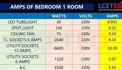 WIRE SIZING AND MCB SELECTION FOR RESIDENTIAL BUILDING -lceted LCETED ...