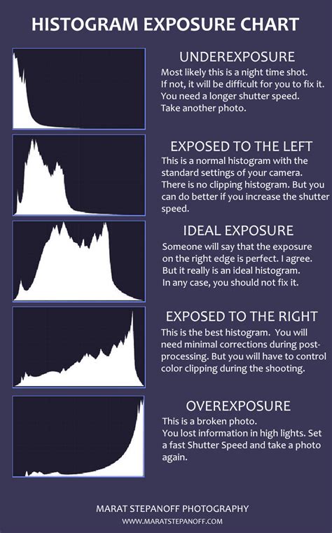 Photography Exposure Settings Intro by Marat Stepanoff - FilterGrade