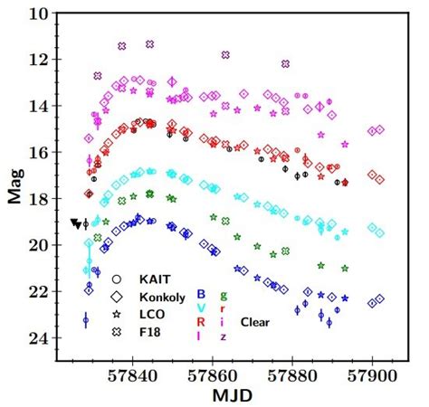 Study sheds more light on the properties of a Type Ia supernova ...