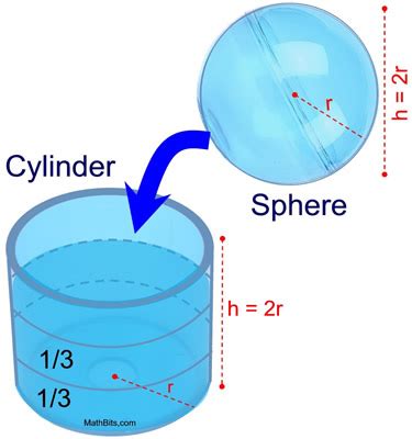 Spheres and Hemispheres - MathBitsNotebook(Geo)