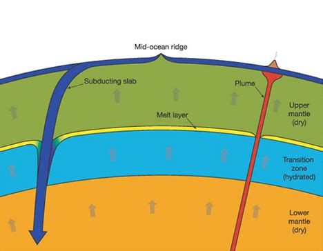 The Rock That Proves There’s an Ocean Under Earth’s Crust | Gadgets ...