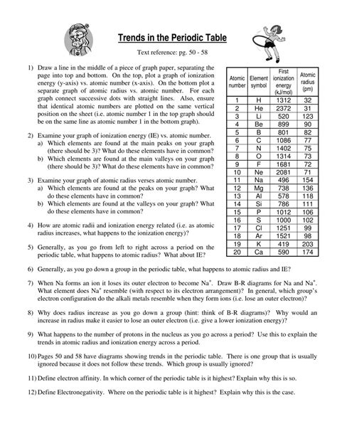 Graphing Periodic Trends Worksheet : Periodic Trends Properties Tutorial Periodicity The ...