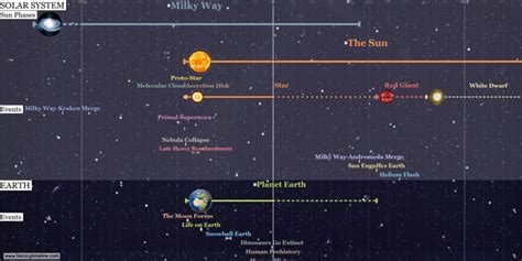 Timeline of the Universe - HistoryTimeline.com