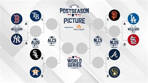 MLB News: The 2021 MLB playoffs: The bracket, the schedule and how to watch | Marca