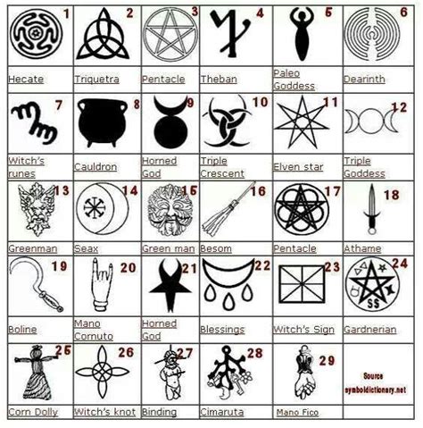 Pin by Lena Krolmark on All things Pagan | Witch symbols, Pagan symbols ...