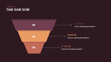 TAM SAM SOM PowerPoint Template | Slidebazaar