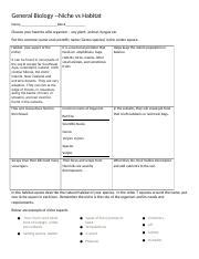 Copy of Activity Niches Worksheet - General Biology -Niche vs Habitat ...