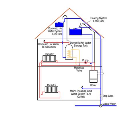 How does central heating work in my home. What types of heating are there? | DIY Doctor