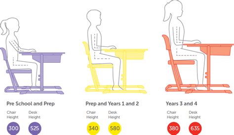 School Desk And Chair Dimensions