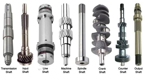 Shafts: Definition, Types, Application, Materials, Size, Used, Design ...