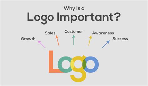 How to Design a Logo: Know All About the Logo Design Process