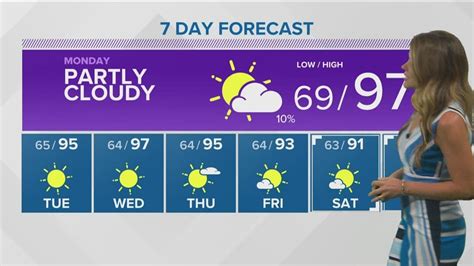 Idaho evening weather forecast for Aug. 21: hot and dry conditions continue through the week ...